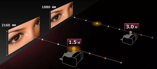 4K超高清频道 引领家庭回归客厅，重塑电视节目制作新格局